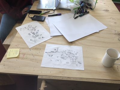 Featured image for Choosing a software project