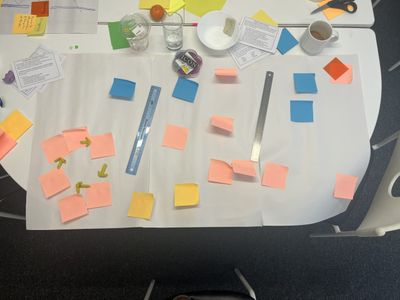 Featured image for Co-creation (buzzword, but a good one)